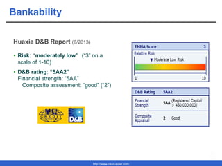 http://www.csun-solar.com
Bankability
• Risk: “moderately low” (“3” on a
scale of 1-10)
• D&B rating: “5AA2”
Financial strength: “5AA”
Composite assessment: “good” (“2”)
Huaxia D&B Report (6/2013)
 