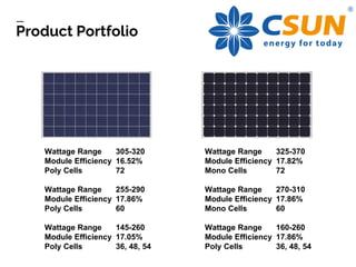 Product Portfolio
Wattage Range 325-370
Module Efficiency 17.82%
Mono Cells 72
Wattage Range 270-310
Module Efficiency 17.86%
Mono Cells 60
Wattage Range 160-260
Module Efficiency 17.86%
Poly Cells 36, 48, 54
Wattage Range 305-320
Module Efficiency 16.52%
Poly Cells 72
Wattage Range 255-290
Module Efficiency 17.86%
Poly Cells 60
Wattage Range 145-260
Module Efficiency 17.05%
Poly Cells 36, 48, 54
 