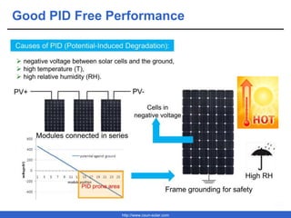 http://www.csun-solar.com
Good PID Free Performance
 