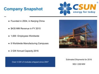 Company Snapshot
● Founded in 2004, in Nanjing China
● $435 MM Revenue in FY 2015
● 1,600 Employees Worldwide
● 6 Worldwide Manufacturing Campuses
● 2 GW Annual Capacity 2016
Estimated Shipments for 2016
900-1,000 MW
Over 4 GW of modules shipped since 2007
 