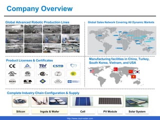 http://www.csun-solar.com
Company Overview
Global Advanced Robotic Production Lines Global Sales Network Covering All Dynamic Markets
Product Licenses & Certificates
Silicon Ingots & Wafer PV ModuleCell Solar System
Manufacturing facilities in China, Turkey,
South Korea, Vietnam, and USA
Complete Industry Chain Configuration & Supply
 