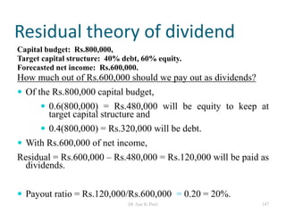 Residual theory of dividend
Capital budget: Rs.800,000,
Target capital structure: 40% debt, 60% equity.
Forecasted net income: Rs.600,000.
How much out of Rs.600,000 should we pay out as dividends?
 Of the Rs.800,000 capital budget,
 0.6(800,000) = Rs.480,000 will be equity to keep at
target capital structure and
 0.4(800,000) = Rs.320,000 will be debt.
 With Rs.600,000 of net income,
Residual = Rs.600,000 – Rs.480,000 = Rs.120,000 will be paid as
dividends.
 Payout ratio = Rs.120,000/Rs.600,000 = 0.20 = 20%.
147Dr Ajay K Patel
 