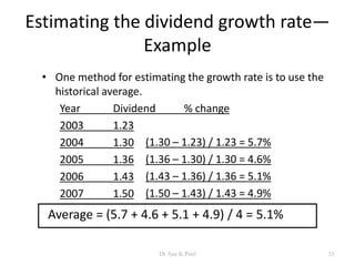 Estimating the dividend growth rate—
Example
• One method for estimating the growth rate is to use the
historical average.
Year Dividend % change
2003 1.23
2004 1.30
2005 1.36
2006 1.43
2007 1.50
(1.30 – 1.23) / 1.23 = 5.7%
(1.36 – 1.30) / 1.30 = 4.6%
(1.43 – 1.36) / 1.36 = 5.1%
(1.50 – 1.43) / 1.43 = 4.9%
Average = (5.7 + 4.6 + 5.1 + 4.9) / 4 = 5.1%
33Dr Ajay K Patel
 