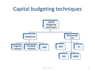 Capital budgeting techniques
Capital
Budgeting
techniques
Traditional
Urgency
method
Pay-Back
method
ARR
Discounted
CFs
NPV
IRR
PI
MIRR
59Dr Ajay K Patel
 