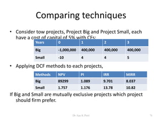 Comparing techniques
• Consider tow projects, Project Big and Project Small, each
have a cost of capital of 5% with CFs;
• Applying DCF methods to each projects,
If Big and Small are mutually exclusive projects which project
should firm prefer.
Years 0 1 2 3
Big -1,000,000 400,000 400,000 400,000
Small -10 4 4 5
Methods NPV PI IRR MIRR
Big 89299 1.089 9.701 8.037
Small 1.757 1.176 13.78 10.82
76Dr Ajay K Patel
 