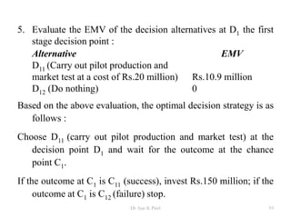 5. Evaluate the EMV of the decision alternatives at D1 the first
stage decision point :
Alternative EMV
D11 (Carry out pilot production and
market test at a cost of Rs.20 million) Rs.10.9 million
D12 (Do nothing) 0
Based on the above evaluation, the optimal decision strategy is as
follows :
Choose D11 (carry out pilot production and market test) at the
decision point D1 and wait for the outcome at the chance
point C1.
If the outcome at C1 is C11 (success), invest Rs.150 million; if the
outcome at C1 is C12 (failure) stop.
93Dr Ajay K Patel
 