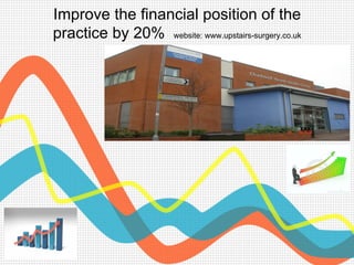 Improve the financial position of the
practice by 20% website: www.upstairs-surgery.co.uk
 