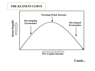 Contd…
THE KUZNETS CURVE
 
