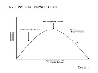 ENVIRONMENTAL KUZNETS CURVE
Contd…
 