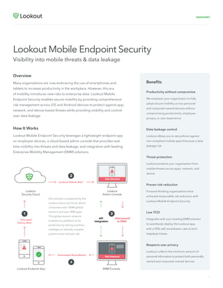 1
DATASHEET
Lookout Mobile Endpoint Security
Visibility into mobile threats & data leakage
Overview
Many organizations are now embracing the use of smartphones and
tablets to increase productivity in the workplace. However, this era
of mobility introduces new risks to enterprise data. Lookout Mobile
Endpoint Security enables secure mobility by providing comprehensive
risk management across iOS and Android devices to protect against app,
network, and device-based threats while providing visibility and control
over data leakage.
How It Works
Lookout Mobile Endpoint Security leverages a lightweight endpoint app
on employee devices, a cloud-based admin console that provides real-
time visibility into threats and data leakage, and integration with leading
Enterprise Mobility Management (EMM) solutions.
Benefits
Productivity without compromise
We empower your organization to fully
adopt secure mobility across personal
and corporate owned devices without
compromising productivity, employee
privacy, or user experience
Data leakage control
Lookout allows you to set policies against
non-compliant mobile apps that pose a data
leakage risk
Threat protection
Lookout protects your organization from
mobile threats across apps, network, and
device
Proven risk reduction
Forward-thinking organizations have
achieved measurable risk reduction with
Lookout Mobile Endpoint Security
Low TCO
Integrates with your existing EMM solution
to seamlessly deploy the Lookout app,
with a 95% self-remediation rate to limit
helpdesk tickets
Respects user privacy
Lookout collects the minimum amount of
personal information to protect both personally
owned and corporate-owned devices
Lookout
Security Cloud
Untrusted
Device Alert
Lookout Endpoint App
Lookout
Admin Console
1 3
2
API
Integration
Alert passed
to EMM
Risk Detected
EMM Console
!
Risk Detected
!
4
Lookout Admin Alert
Automated Remediation
!
Our solution is powered by the
Lookout Security Cloud, which
comprises over 100M global
sensors and over 30M apps.
This global sensor network
enables our platform to be
predictive by letting machine
intelligence identify complex
patterns that indicate risk.
 
