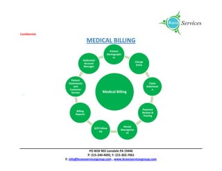 Confidential
PO BOX 903 Lansdale PA 19446
P: 215-240-4092, F: 215-302-7061
E: info@bravoservicesgroup.com , www.bravoservicesgroup.com
MEDICAL BILLING
Medical Billing
Patient
Demographi
cs
Charge
Entry
Claim
Submissio
n
Payment
Review &
Posting
Denial
Manageme
nt
A/R Follow
Up
Billing
Reports
Patient
Statements
and
Customer
Service
Dedicated
Account
Manager
 