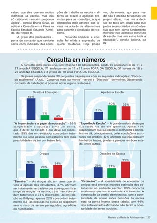 A consulta entre pares ouviu um total de 180 adolescentes, sendo 75 adolescentes de 11 a
17 anos NA ESCOLA, 71 adolescentes de 11 a 17 anos FORA DA ESCOLA, 31 jovens de 18 a
29 anos NA ESCOLA e 3 jovens de 18 anos FORA DA ESCOLA.
Os jovens responderam às 39 perguntas da pesquisa com as seguintes indicações: “Concor-
do totalmente” (Azul), “Concordo mais ou menos” (verde) e “Discordo” (vermelho). Observando
os dados da tabulação é possível notar alguns destaques:
Consulta em números
“Estímulos” – A possibilidade de encontrar os
amigos está entre os maiores estímulos dos es-
tudantes no ambiente escolar. 80% concorda
totalmente que isso o estimula a ir à escola. A
construção da gestão democrática, com a opor-
tunidade de opinar sobre decisões da escola
está na ponta inversa dessa tabela, com 44%
dos entrevistados afirmando não terem a opor-
tunidade de serem ouvidos.
“Barreiras” – As drogas são um tema que di-
vide a opinião dos estudantes. 37% afirmam
ser totalmente verdadeiro que conseguem ficar
longe de drogas na escola, 29% não concor-
dam totalmente e 34% discordam. Já em rela-
ção ao Bullying, apenas 22% concordam total-
mente que as pessoas na escola se respeitam
sem o risco de serem perseguidas, agredidas
ou humilhadas.
“Experiência Escolar” – A grande maioria disse que
sua escola não tem boa aparência. Apenas 18%
responderam que sua escola é acolhedora e bonita.
Isso se dá, principalmente, pelas condições e estru-
turas dos prédios: 47% afirmam que não possuem
banheiros limpos, janelas e paredes em bom esta-
do, entre outros.
“A importância e o papel da educação” - 89%
compreendem a educação como um direito,
que é dever do Estado e que deve ser respei-
tado. 85% dos entrevistados concordam total-
mente que uma pessoa com estudos tem mais
possibilidades de ter um futuro feliz.
89%
Direito à Educação
7%
4%
21%
Aparência Escolar
40% 39%
29%
Decisões na Escola
27%
44%
37%
Drogas
29%
34%
Revista da Rede de Adolescentes | 23
cebeu que eles querem muitas
melhoras na escola, mas não
só criticando também propondo
ações”, conclui Bruno Silva, ao
aplicar a Consulta entre Pares na
Escola Estadual Eduardo Almei-
da, da Região 8.
A greve dos professores –
parte do contexto que também
serve como indicador das condi-
ções de trabalho na escola – al-
terou os prazos e agendas pre-
vistas para as consultas, o que
demandou mais esforço dos jo-
vens na adoção de alternativas
para garantir a conclusão do tra-
balho.
“Quando comecei a con-
sulta foi nítida a expressão de
querer mudança. Hoje posso
ver, claramente, que para mu-
dar não é preciso ter apenas um
projeto eficaz, mas sim a deci-
são de todo um grupo para que
juntos sejam criados um só obje-
tivo que tem como fundamento
melhorar não apenas a estrutura
da escola mas sim como toda a
educação”, conclui Juliana, da
R7.
 