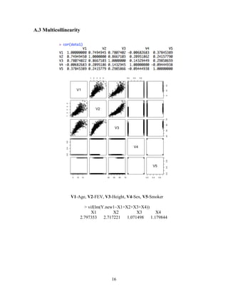 16
A.3 Multicollinearity
V1-Age, V2-FEV, V3-Height, V4-Sex, V5-Smoker
> vif(lm(Y.new1~X1+X2+X3+X4))
X1 X2 X3 X4
2.797353 2.717221 1.071498 1.179844
 