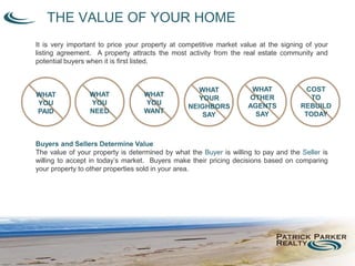 It is very important to price your property at competitive market value at the signing of your
listing agreement. A property attracts the most activity from the real estate community and
potential buyers when it is first listed.
Buyers and Sellers Determine Value
The value of your property is determined by what the Buyer is willing to pay and the Seller is
willing to accept in today’s market. Buyers make their pricing decisions based on comparing
your property to other properties sold in your area.
THE VALUE OF YOUR HOME
WHAT
YOU
PAID
WHAT
YOU
NEED
WHAT
YOU
WANT
WHAT
YOUR
NEIGHBORS
SAY
WHAT
OTHER
AGENTS
SAY
COST
TO
REBUILD
TODAY
 