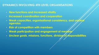 DYNAMICS INVOLVING 4TH LEVEL ORGANISATIONS
• New functions and increased vitality
• Increased coordination and cooperation
• Weak capacities, organisational consistency, and unclear
agendas
• Risk of competition with members
• Weak participation and engagement of member
• Unclear goals, missions, functions, division of responsibilities
 
