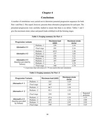 66
Chapter 4
Conclusions
A number of simulations were carried out to determine potential progression sequences for both
Part 1 and Part 2. This report, however, presents three alternative progressions for each part. The
presented progressions were carefully studied to ensure that there is no defect. Tables 1 and 2
give the maximum strain values and punch loads exhibited in all the forming stages.
*- A previous step with strain of 1.79 was used in the next simulation.
Table 1: Forging summary for Part -1
Progression variants
Maximum load
(klbf)
Maximum strain
(in/in)
Alternative # 1
Preform - 1 228 2.16
Final stage 292 2.16
Alternative # 2
Preform - 1 65.9 1.38
Preform - 2 137 1.65
Final stage 239 3.11
Alternative # 3
(baseline provided by
Nelson)
Preform - 1 191 1.71
Preform - 2 187 2.00*
Preform - 3 8 1.79
Final stage 160 1.79
Table 2: Forging summary for Part -2
Progression Variants Maximum load (klbf)
Maximum strain
(in/in)
Alternative # 1
Preform - 1 225 2.25
Final stage 307 2.63
Alternative # 2
Preform - 1 46.7 1.58
Preform - 2 95.1 1.93
Final stage 239 3.01
Repeated
preforms
Alternative # 3
(baseline provided
by Nelson)
Preform - 1 47.4 1.33 1.33
Preform - 2 259 1.71 2.08
Preform - 3 95.2 2.97 2.92
Final stage 199 3.69 3.23
 