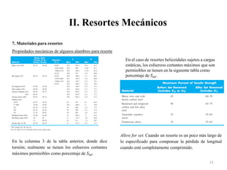 II. Resortes Mecánicos
12
7. Materiales para resortes
Propiedades mecánicas de algunos alambres para resorte
En la columna 3 de la tabla anterior, donde dice
torsión; realmente se tienen los esfuerzos cortantes
máximos permisibles como porcentaje de 𝑆𝑢𝑡.
En el caso de resortes helicoidales sujetos a cargas
estáticas, los esfuerzos cortantes máximos que son
permisibles se tienen en la siguiente tabla como
porcentaje de 𝑆𝑢𝑡.
Allow for set: Cuando un resorte es un poco más largo de
lo especificado para compensar la pérdida de longitud
cuando esté completamente comprimido.
 