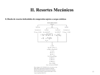 II. Resortes Mecánicos
15
8. Diseño de resortes helicoidales de compresión sujetos a cargas estáticas
 