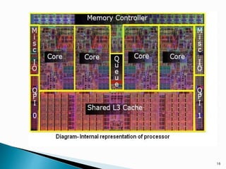 intel core i7 | PPTX