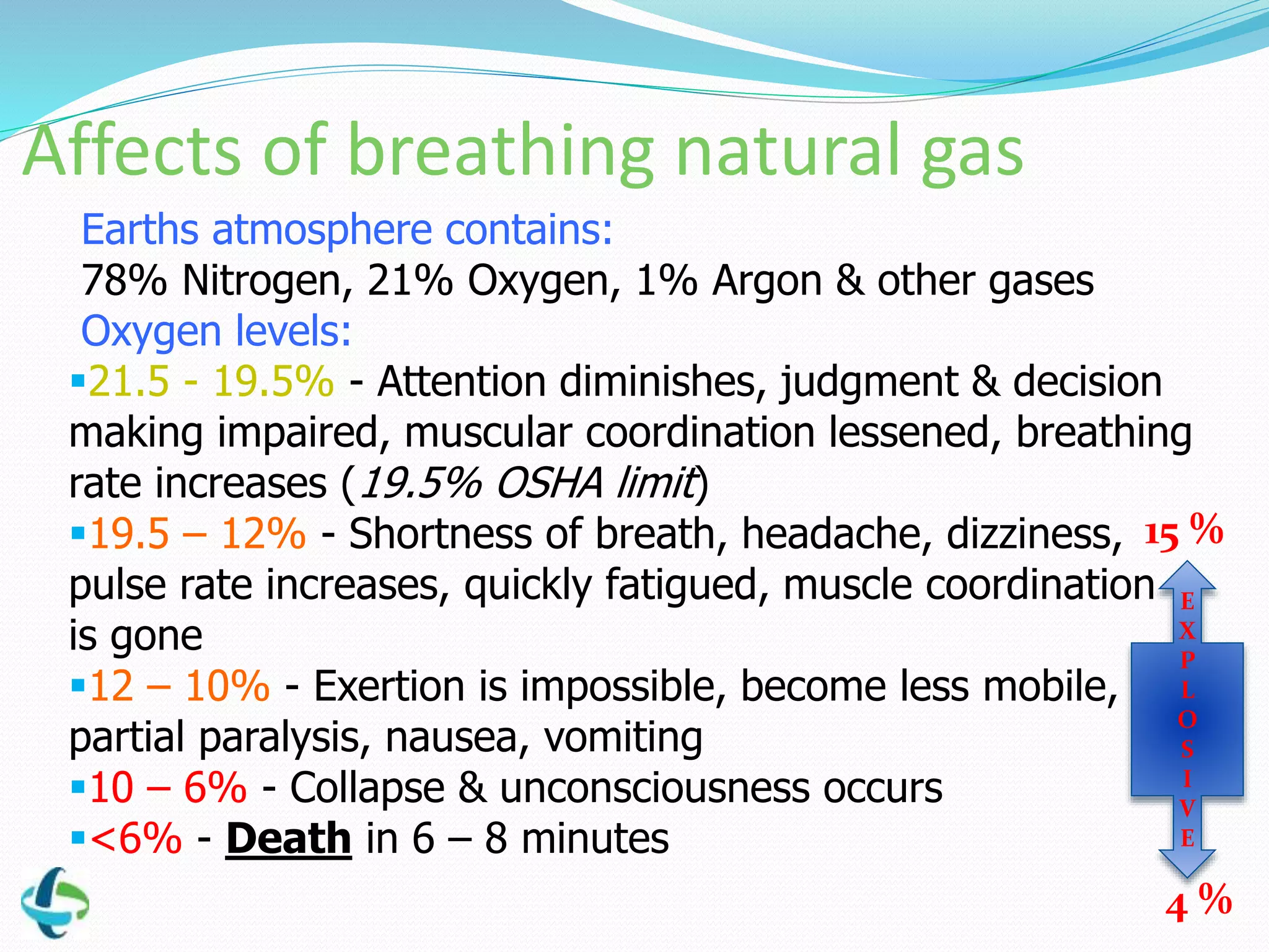 Effects Of Breathing In Natural Gas