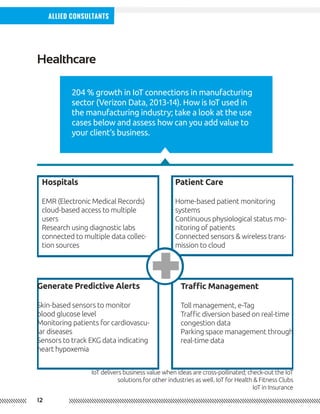 12
Allied Consultants
204 % growth in IoT connections in manufacturing
sector (Verizon Data, 2013-14). How is IoT used in
the manufacturing industry; take a look at the use
cases below and assess how can you add value to
your client’s business.
Healthcare
Hospitals
EMR (Electronic Medical Records)
cloud-based access to multiple
users
Research using diagnostic labs
connected to multiple data collec-
tion sources
Traffic Management
Toll management, e-Tag
Traffic diversion based on real-time
congestion data
Parking space management through
real-time data
Generate Predictive Alerts
Skin-based sensors to monitor
blood glucose level
Monitoring patients for cardiovascu-
lar diseases
Sensors to track EKG data indicating
heart hypoxemia
Patient Care
Home-based patient monitoring
systems
Continuous physiological status mo-
nitoring of patients
Connected sensors & wireless trans-
mission to cloud
IoT delivers business value when ideas are cross-pollinated; check-out the IoT
solutions for other industries as well. IoT for Health & Fitness Clubs
IoT in Insurance
 