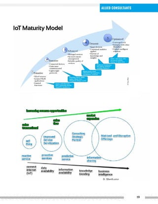 19
Allied Consultants
IoT Maturity Model
 