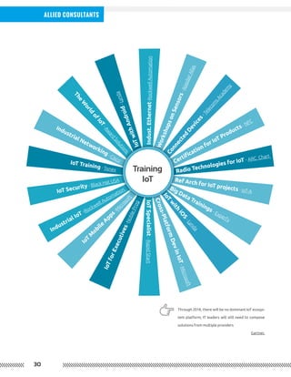 30
Allied Consultants
Through 2018, there will be no dominant IoT ecosys-
tem platform; IT leaders will still need to compose
solutions from multiple providers
Gartner,
WorkshopsonSensors-AlasdairAllas
Connected
Devices-Telecom
sAcadem
y
Certification for IoT Products - NFC
Radio Technologies for IoT - ARC Chart
Indust.Ethernet-RockwellAutomation
IoTwithAndroid-Lynda
The
W
orld
ofIoT
-Aw
ard
Solutions
Industrial Networking - Cisco
IoT Training - Tonex
Ref Arch for IoT projects - IoT-A
Big Data Trainings - Experfy
IoT Security - Black Hat USA
Industrial IoT -Rockwell Automation
IoT
M
obile
A
pps-M
icrosoft
IoTforExecutives-NobleProg
IoTSpecialist-RapidStart
Cross-PlatformDevinIoT-Microsoft
IoT
w
ith
iO
S
-Lynda
Training
IoT
 
