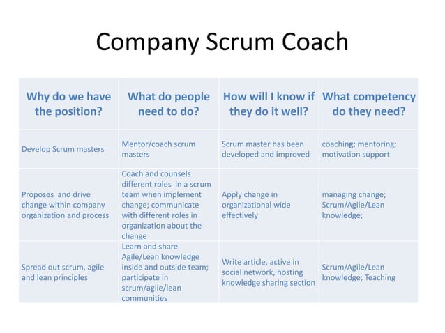 Scrum master competency | PPTX