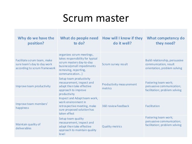 Scrum master competency
