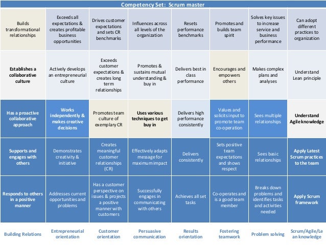 Scrum master competency