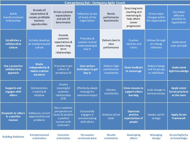 Scrum master competency