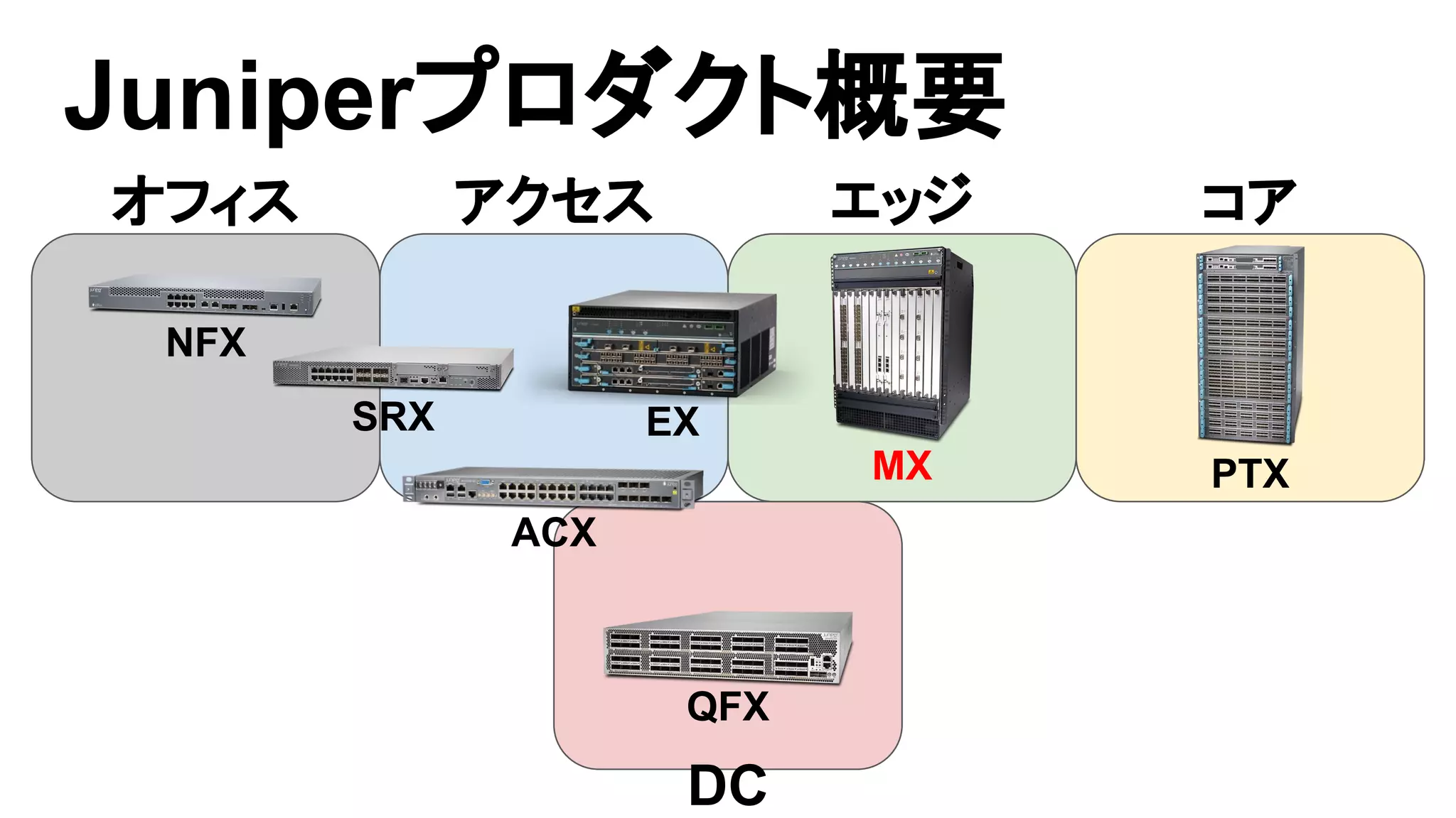 MX80 JUNIPER MX80 ROUTING PLATFORM WITH 2X 20 PORTS 1GB SFP