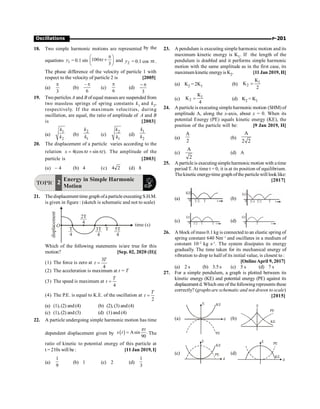P-201
Oscillations
18. Two simple harmonic motions are represented by the
equations 1
y = 0.1 sin 100
3
t
p
æ ö
p +
ç ÷
è ø
and 2
y = 0.1 cos t
p .
The phase difference of the velocity of particle 1 with
respect to the velocity of particle 2 is [2005]
(a)
3
p
(b)
6
p
-
(c)
6
p
(d)
3
p
-
19. Two particles A and B of equal masses are suspended from
two massless springs of spring constants k1 and k2,
respectively. If the maximum velocities, during
oscillation, are equal, the ratio of amplitude of A and B
is [2003]
(a)
1
2
k
k
(b)
2
1
k
k (c)
2
1
k
k
(d)
1
2
k
k
20. The displacement of a particle varies according to the
relation 4(cos sin ).
= p + p
x t t The amplitude of the
particle is [2003]
(a) – 4 (b) 4 (c) 2
4 (d) 8
TOPIC
Energy in Simple Harmonic
Motion
2
21. Thedisplacement time graph ofa particle executing S.H.M.
is given in figure : (sketch is schematic and not to scale)
2T
4
T
4
3T
4
5T
4
T
O time (s)
displacement
Which of the following statements is/are true for this
motion? [Sep. 02, 2020 (II)]
(1) The force is zero at
3
4
T
t =
(2) The acceleration is maximum at t = T
(3) The speed is maximum at
4
T
t =
(4) The P.E. is equal to K.E. of the oscillation at
2
T
t =
(a) (1), (2) and (4) (b) (2), (3) and (4)
(c) (1), (2) and (3) (d) (1) and (4)
22. A particle undergoing simple harmonic motion has time
dependent displacement given by ( ) Asin .
90
t
x t
p
= The
ratio of kinetic to potential energy of this particle at
t = 210s will be : [11 Jan 2019, I]
(a)
1
9
(b) 1 (c) 2 (d)
1
3
23. A pendulum is executing simple harmonic motion and its
maximum kinetic energy is K1. If the length of the
pendulum is doubled and it performs simple harmonic
motion with the same amplitude as in the first case, its
maximum kinetic energyis K2. [11 Jan 2019, II]
(a) K2 = 2K1 (b) 1
2
K
K
2
=
(c) 1
2
K
K
4
= (d) K2 = K1
24. A particle is executing simpleharmonic motion (SHM) of
amplitude A, along the x-axis, about x = 0. When its
potential Energy (PE) equals kinetic energy (KE), the
position of the particle will be: [9 Jan 2019, II]
(a)
A
2
(b)
A
2 2
(c)
A
2
(d) A
25. A particle is executingsimpleharmonic motion with a time
period T. At time t = 0, it is at its position of equilibrium.
Thekinetic energy-time graph ofthe particle will look like:
[2017]
(a) (b)
(c) (d)
26. A block of mass 0.1 kg is connected to an elastic spring of
spring constant 640 Nm–1
and oscillates in a medium of
constant 10–2
kg s–1
. The system dissipates its energy
gradually. The time taken for its mechanical energy of
vibration to drop to half of its initial value, is closest to :
[OnlineApril 9, 2017]
(a) 2 s (b) 3.5 s (c) 5 s (d) 7 s
27. For a simple pendulum, a graph is plotted between its
kinetic energy (KE) and potential energy (PE) against its
displacement d.Which one of thefollowingrepresents these
correctly? (graphs are schematic and not drawn to scale)
[2015]
(a)
PE
KE
E
d (b)
E
PE
KE
(c) PE
KE
E
d
(d)
PE
KE
E
d
 