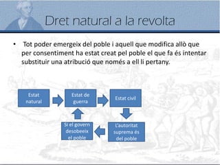 Dret natural a la revolta
• Tot poder emergeix del poble i aquell que modifica allò que
per consentiment ha estat creat pel poble el que fa és intentar
substituir una atribució que només a ell li pertany.
Estat
natural
Estat de
guerra
Estat civil
L’autoritat
suprema és
del poble
Si el govern
desobeeix
el poble
 