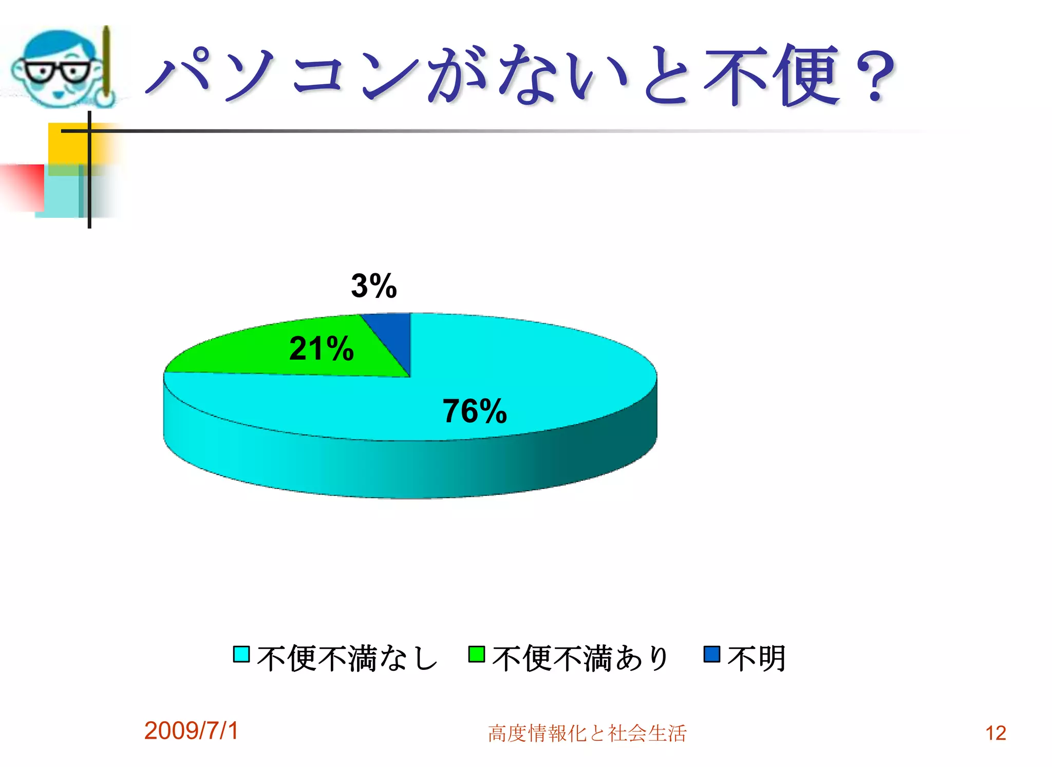 2009/7/1高度情報化と社会生活12パソコンがないと不便？