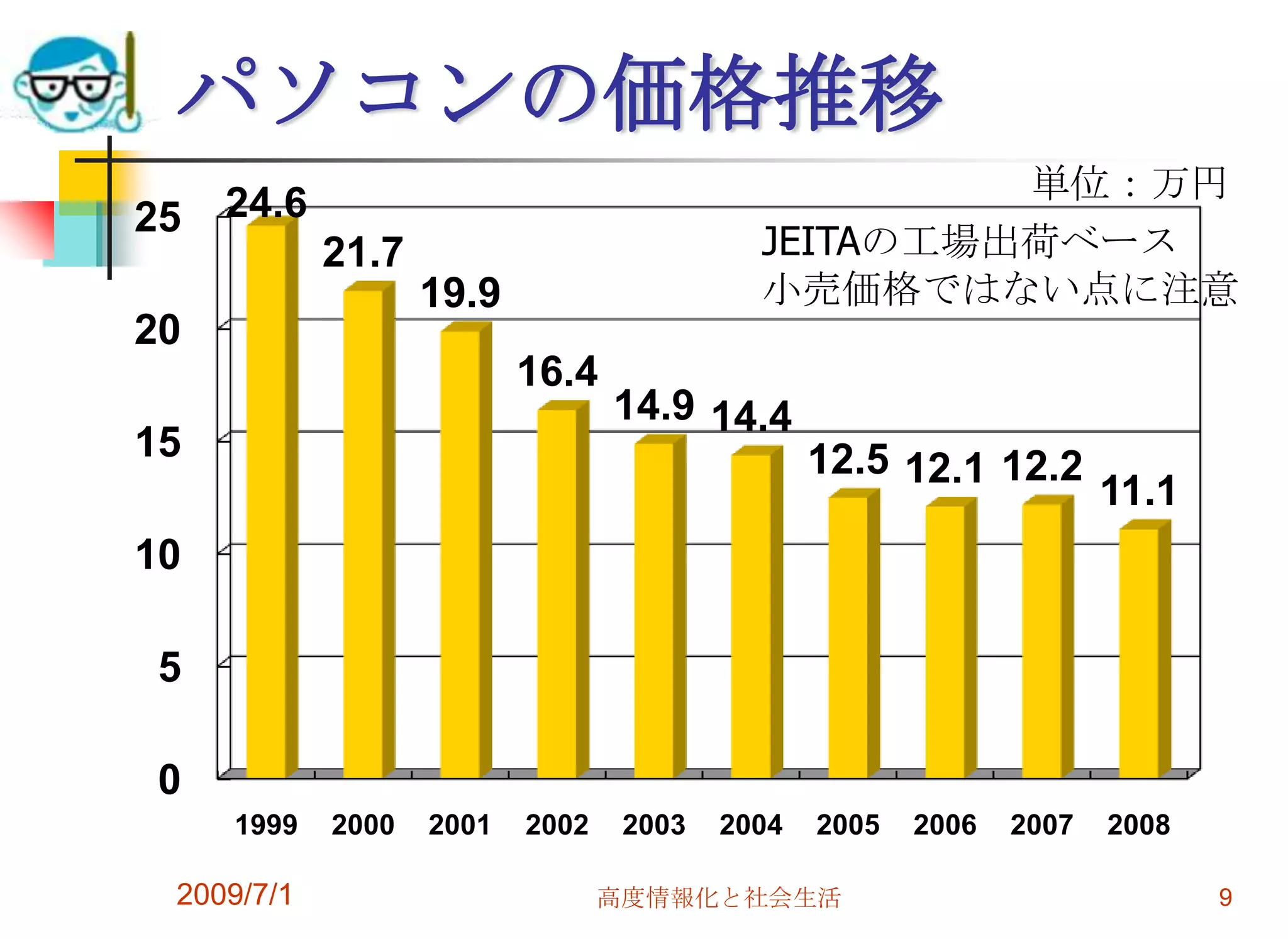2009/7/1高度情報化と社会生活9パソコンの価格推移単位：万円JEITAの工場出荷ベース小売価格ではない点に注意