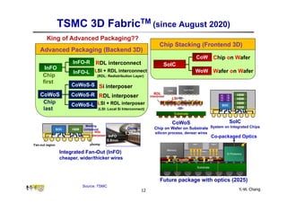 Physical Design Challenges in Modern Heterogeneous Integration by Yao ...