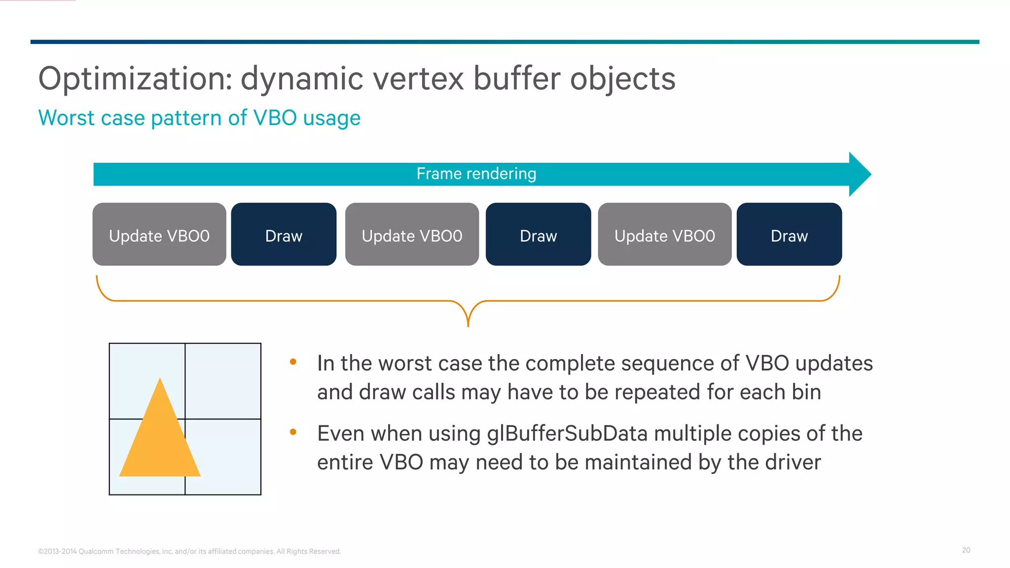 20©2013-2014 Qualcomm Technologies, Inc. and/or its affiliated companies. All Rights Reserved.
Optimization: dynamic vertex buffer objects
• In the worst case the complete sequence of VBO updates
and draw calls may have to be repeated for each bin
• Even when using glBufferSubData multiple copies of the
entire VBO may need to be maintained by the driver
Worst case pattern of VBO usage
Update VBO0 Update VBO0 Update VBO0Draw Draw Draw
Frame rendering
 