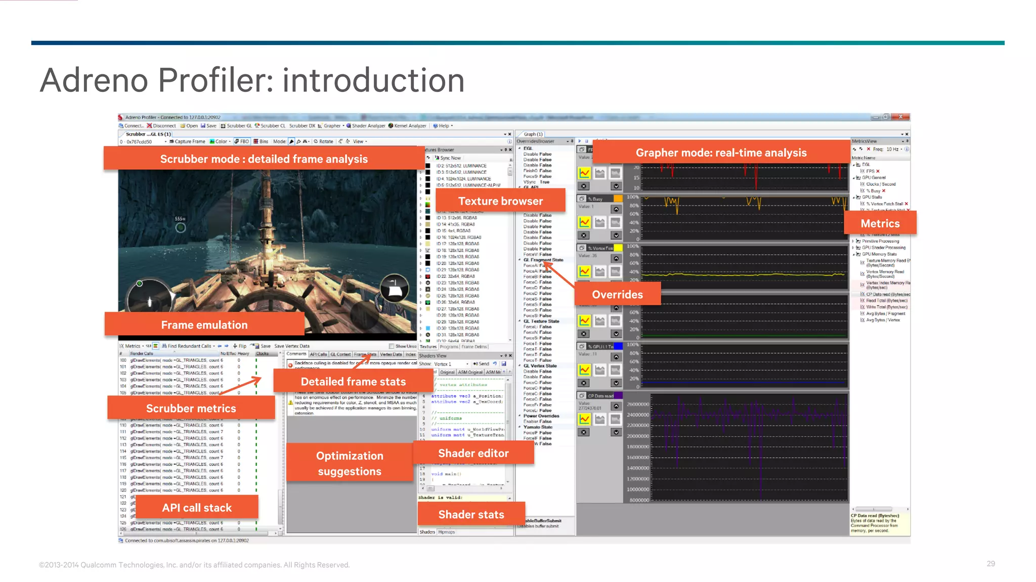 29©2013-2014 Qualcomm Technologies, Inc. and/or its affiliated companies. All Rights Reserved.
Adreno Profiler: introduction
Grapher mode: real-time analysisScrubber mode : detailed frame analysis
API call stack
Optimization
suggestions
Shader stats
Shader editor
Texture browser
Detailed frame stats
Overrides
Metrics
Frame emulation
Scrubber metrics
 