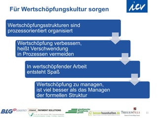 Für Wertschöpfungskultur sorgen

Wertschöpfungsstrukturen sind
prozessorientiert organisiert

   Wertschöpfung verbessern,
   heißt Verschwendung
   in Prozessen vermeiden

       In wertschöpfender Arbeit
       entsteht Spaß

           Wertschöpfung zu managen,
           ist viel besser als das Managen
           der formellen Struktur


                                             11
 