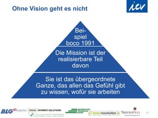 Ohne Vision geht es nicht


                     Bei-
                    spiel
                  boco 1991
              Die Mission ist der
               realisierbare Teil
                     davon

         Sie ist das übergeordnete
       Ganze, das allen das Gefühl gibt
        zu wissen, wofür sie arbeiten


                                          15
 