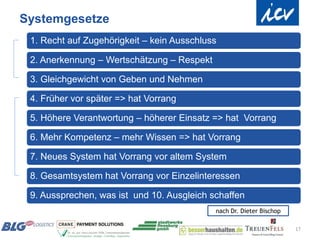 Systemgesetze
 1. Recht auf Zugehörigkeit – kein Ausschluss

 2. Anerkennung – Wertschätzung – Respekt

 3. Gleichgewicht von Geben und Nehmen

 4. Früher vor später => hat Vorrang

 5. Höhere Verantwortung – höherer Einsatz => hat Vorrang

 6. Mehr Kompetenz – mehr Wissen => hat Vorrang

 7. Neues System hat Vorrang vor altem System

 8. Gesamtsystem hat Vorrang vor Einzelinteressen

 9. Aussprechen, was ist und 10. Ausgleich schaffen
                                            nach Dr. Dieter Bischop

                                                                      17
 
