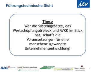 Führungstechnische Sicht



                    These
         Wer die Systemgesetze, das
   Wertschöpfungsdreieck und AVKK im Blick
               hat, schafft die
          Voraussetzungen für eine
            menschenzugewandte
         Unternehmensentwicklung!




                                             19
 