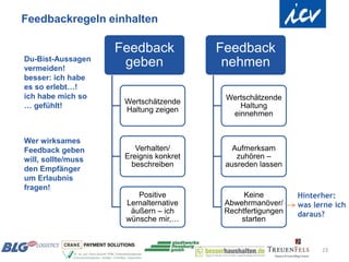 Feedbackregeln einhalten

                    Feedback            Feedback
Du-Bist-Aussagen
vermeiden!
                     geben               nehmen
besser: ich habe
es so erlebt…!
ich habe mich so                         Wertschätzende
                     Wertschätzende
… gefühlt!                                  Haltung
                     Haltung zeigen
                                          einnehmen


Wer wirksames
Feedback geben          Verhalten/         Aufmerksam
will, sollte/muss    Ereignis konkret       zuhören –
                       beschreiben       ausreden lassen
den Empfänger
um Erlaubnis
fragen!
                        Positive              Keine         Hinterher:
                     Lernalternative     Abwehrmanöver/     was lerne ich
                      äußern – ich       Rechtfertigungen   daraus?
                     wünsche mir,…           starten


                                                                  23
 