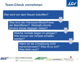 Team-Check vornehmen

Wer wird von dem Neuen betroffen?

   Was sind die Interessen/Bedürfnisse
   der Betroffenen? Weshalb könnte
   jemand etwas dagegen haben?
       Welche Vorteile liegen im jetzigen?
       Wie können die Vorteile erhalten
       werden?
           Wann ist die Umsetzung nicht
           wünschenswert? Was ist zu tun?
           Was fehlt noch?


                                             24
 