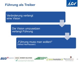 Führung als Treiber


 Veränderung verlangt
 eine Vision


     Die Vision umzusetzen
     verlangt Führung


         „Führung muss man wollen!“
         (Alfred Herrhausen)




                                      28
 
