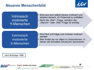 Neueres Menschenbild

                     • Sind aus sich selbst heraus motiviert und
     Intrinsisch       streben danach, ihr Potenzial zu entfalten
     motivierte      • Nicht die „Wer“- Frage, sondern die
                       „Warum“- oder „Wie“-Frage ist wichtig
    Y-Menschen

                     • Sind faul und träge und müssen motiviert
      Extrinsisch      werden
      motivierte     • Man findet sie vor allem in Unternehmen, in
                       denen die formellen Strukturen dominieren
     X-Menschen


nach McGregor 1960




                                                                     5
 
