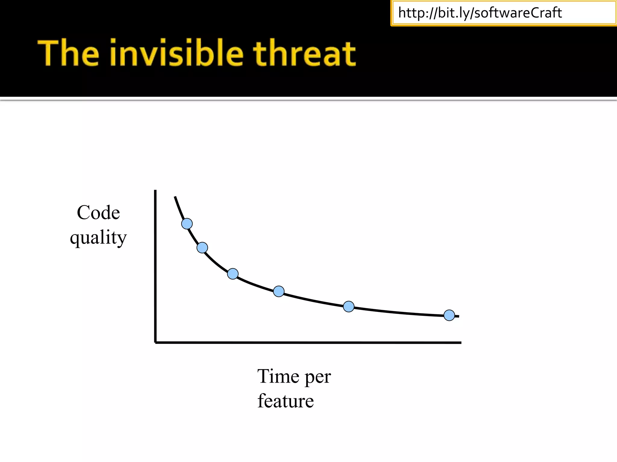 Code
quality
Time per
feature
http://bit.ly/softwareCraft
 