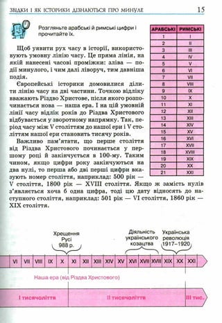 ЗВІДКИ І ЯК ІСТОРИКИ ДІЗНАЮТЬСЯ ПРО МИНУЛЕ 15
Розгляньте арабські й римські цифри і
прочитайте їх.
Щоб уявити рух часу в історії, використо­
вують умовну лінію часу. Це пряма лінія, на
якій нанесені часові проміжки: зліва — по­
дії минулого, і чим далі ліворуч, тим давніша
подія.
Європейські історики домовилися діли­
ти лінію часу на дві частини. Точкою відліку
вважають Різдво Христове, після якого розпо­
чинається нова — наша ера. І на цій умовній
лінії часу відлік років до Різдва Христового
відбувається у зворотному напрямку. Так, пе­
ріод часу між V століттям до нашої ери і V сто­
літтям нашої ери становить тисячу років.
Важливо пам’ятати, що перше століття
від Різдва Христового починається у пер­
шому році й закінчується в 100-му. Таким
чином, якщо цифри року закінчуються на
два нулі, то перша або дві перші цифри вка­
зують номер століття, наприклад: 500 рік —
V століття, 1800 рік — XVIII століття. Якщо ж замість нулів
з’являється хоча б одна цифра, тоді цю дату відносять до на­
ступного століття, наприклад: 501 рік — VI століття, 1860 рік —
XIX століття.
АРАБСЬКІ Р И М С Ь КІ
1 І
2 II
3 III
4 IV
5 V
6 VI
7 VII
8 VIII
9 IX
10 X
11 XI
12 XII
13 XIII
14 XIV
15 XV
16 XVI
17 XVII
18 XVIII
19 XIX
20 XX
21 XXI
Хрещення
Русі
988 р.
Діяльність Українська
українського революція
козацтва ,1917-1920;
_
VI VII VIII IX X XI XII XIII XIV XV XVI XVII XVIII XIX XX XXI
Наша ера (від Різдва Христового)
Ітисячоліття І! тисячоліття III тис.
 