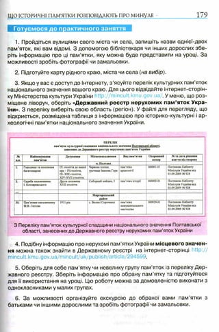 ЩО ІСТОРИЧНІ ПАМ’ЯТКИ РОЗПОВІДАЮТЬ ПРО МИНУЛЕ 179
Готуємося до практичного заняття
1. Пройдіться вулицями свого міста чи села, запишіть назви однієї-двох
пам’яток, які вам відомі. З допомогою бібліотекаря чи інших дорослих збе­
ріть інформацію про ці пам’ятки, яку можна буде представити на уроці. За
можливості зробіть фотографії чи замальовки.
2. Підготуйте карту рідного краю, міста чи села (на вибір).
3. Якщо у вас є доступ до Інтернету, з ’ясуйте перелік культурних пам’яток
національного значення вашого краю. Для цього відвідайте інтернет-сторін-
ку Міністерства культури України http://mincuit.kmu.gov.ua/.У меню, що роз­
міщене ліворуч, оберіть «Державний реєстр нерухомих пам’яток Укра­
їни». З переліку виберіть свою область (регіон). У файлі для перегляду, що
відкриється, розміщена таблиця з інформацією про історико-культурні і ар­
хеологічні пам’ятки національного значення України.
ПЕРЕЛІК
пам’яток кѵльтѵрноі епалшини національного значення Полтавської області,
занесених до Державного реєстру нерухомих пам’яток України
№
п.п.
Найменування
пам’ятки
Датування Місцезнаходження Вид пам’ятки Охоронний
номер
№ та дата рішення
взяття під охорону
м. Полтава
1. Городище та поселення
багатошарові
IX століття до нашої
ери - ІѴстолітгя,
IX—XIII століття,
ХІѴ-ХѴІІ століття.
Червона площа,
урочище Іванова Гора
пам’ятка
археології
160001-Н Постанова Кабінету
Міністрів України від
03.09.2009 № 928
2. Садиба письменника
І. Котляревського
Друга половина
XVII століття
Соборний майдан, 3 пам’ятка історії 160002-Н Постанова Кабінету
Міністрів України від
03.09.2009 № 928
Миргородський
район
31. Пам’ятник письменнику
М.В. Гоголю
1911 рік с. Великі Сорочинці пам’ятка
монументального
мистецтва
160029-Н Постанова Кабінету
Міністрів України від
03.09.2009 № 928
З Переліку пам’яток культурної спадщини національного значення Полтавської
області, занесених до Державного реєстру нерухомих пам’яток України
4. Подібну інформацію про нерухомі пам’ятки України місцевого значен­
ня можна також знайти в Державному реєстрі на інтернет-сторінці http://
mincult.kmu.gov.ua/mincult/uk/pubiish/article/294599.
5. Оберіть для себе пам’ятку чи невелику групу пам’яток із переліку Д ер­
жавного реєстру. Зберіть інформацію про обрану пам’ятку та підготуйтеся
для її використання на уроці. Цю роботу можна за домовленістю виконати з
однокласниками у малих групах.
6. За можливості організуйте екскурсію до обраної вами пам’ятки з
батьками чи іншими дорослими та зробіть фотографії чи замальовки.
 